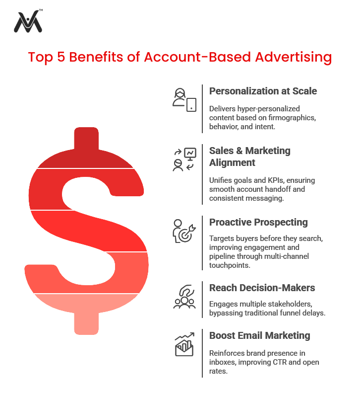 Top 5 Benefits of Account-Based Advertising