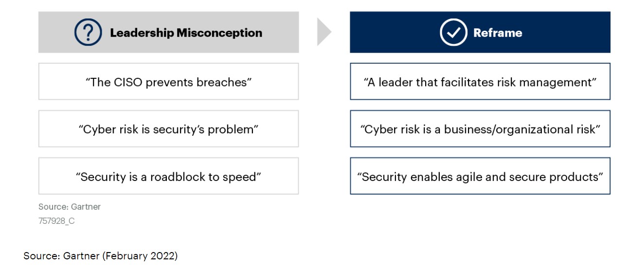 Cybersecurity-Models