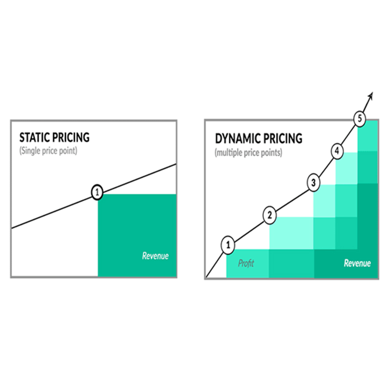 b2b marketing pricing strategy: dynamic pricing strategy
