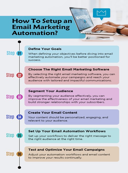 How To Setup an Email Marketing Automation