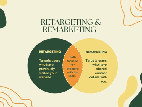 Remarketing vs Retargeting.