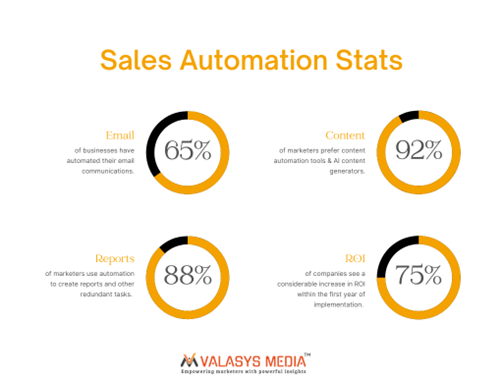 sales automation stats