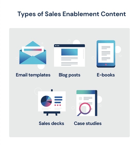 types of sales enablement tool 