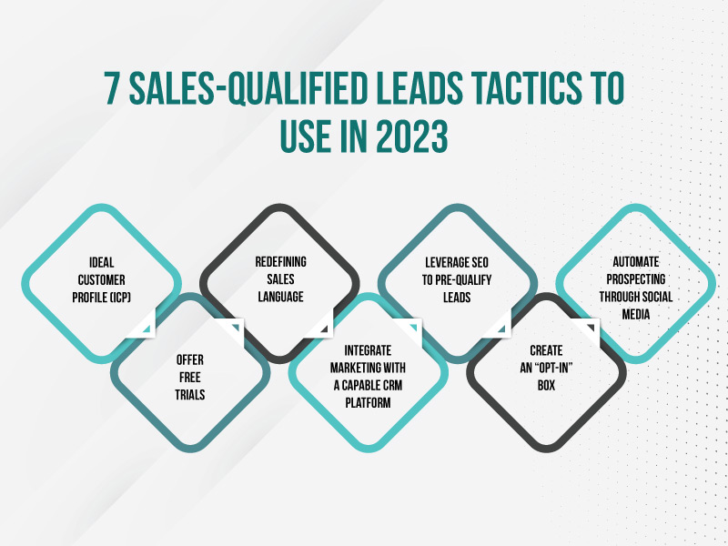 7 Sales-Qualified Leads Tactics to Use In 2023