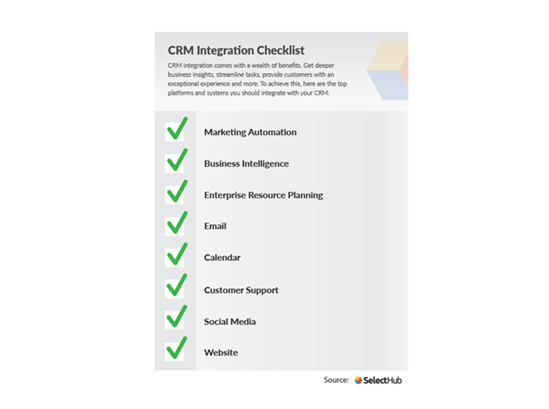 CRM Integration Checklist