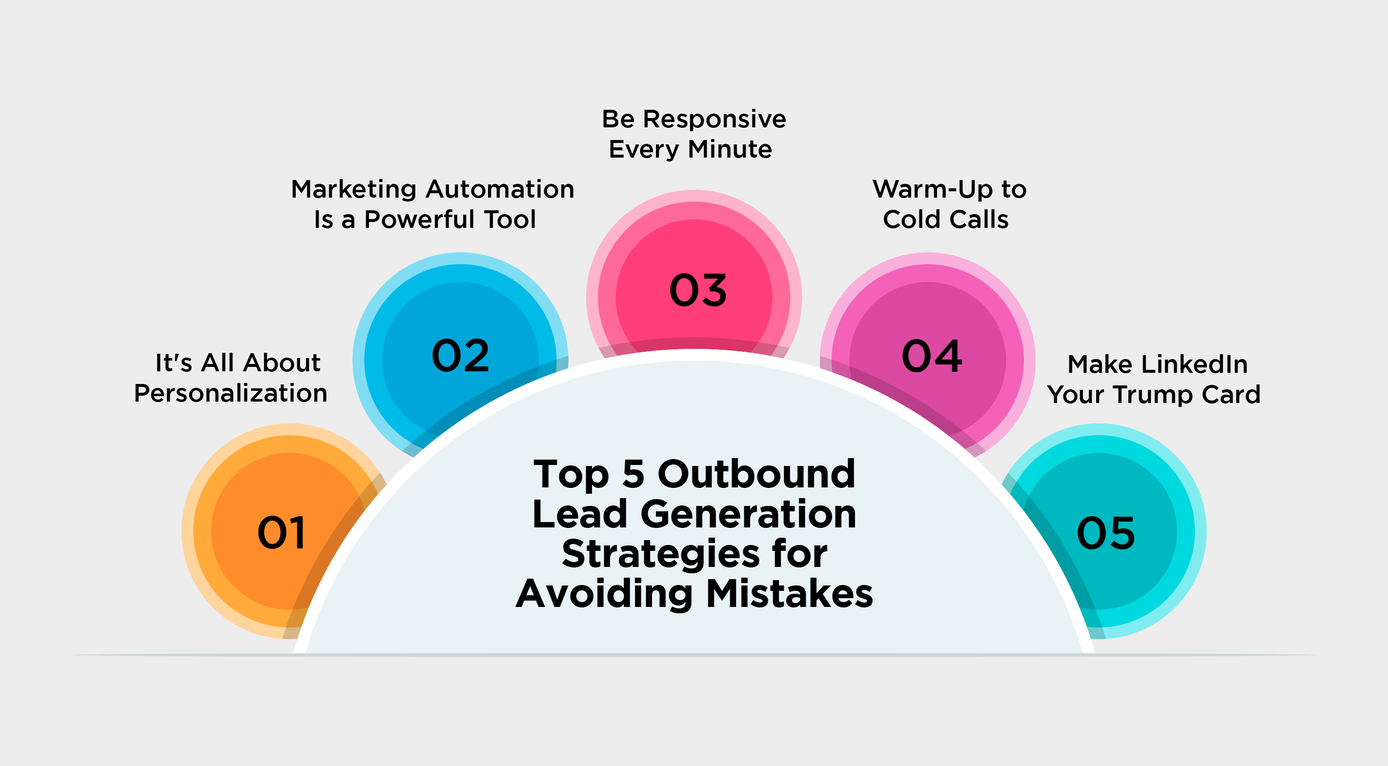 top 5 outbound lead generation strategies for avoiding mistakes