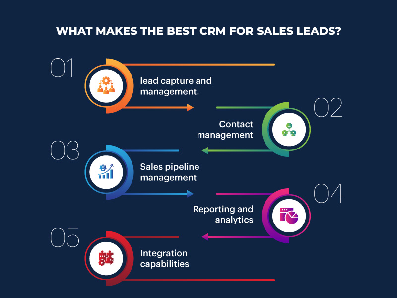 What Makes the Best CRM for Sales Leads?