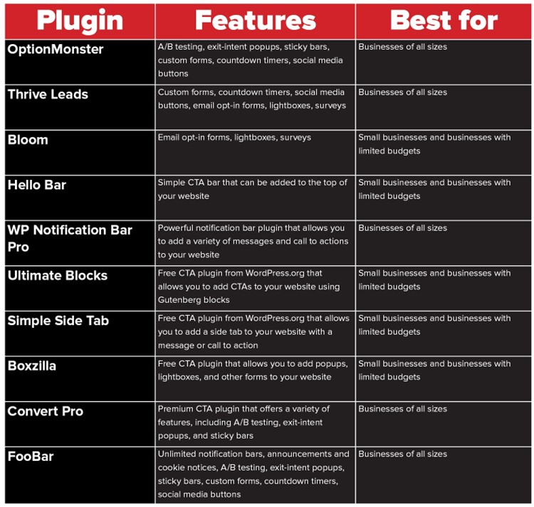 Comparison Table for the 10 must try Call-to-Action Plugins for 2023