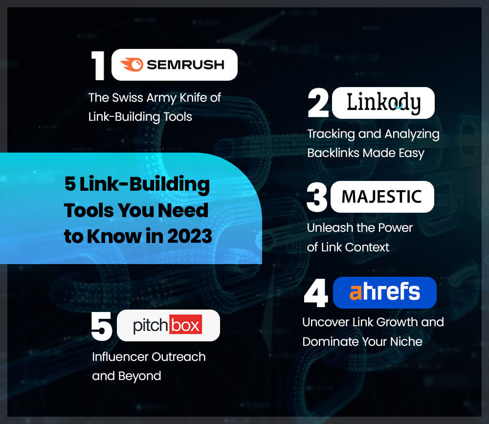 5 Link-Building Tools You Need to Know in 2023