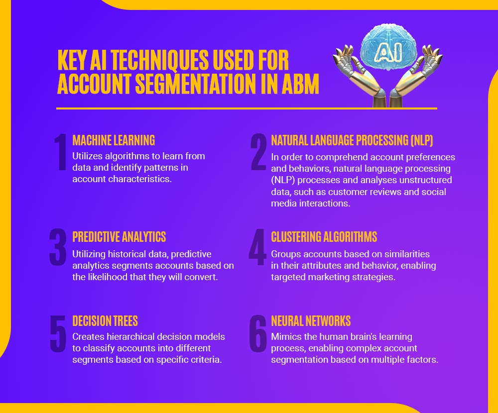 key AI techniques used for account segmentation in ABM