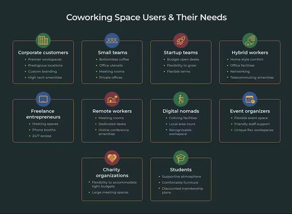 How to Market New CoWorking Spaces