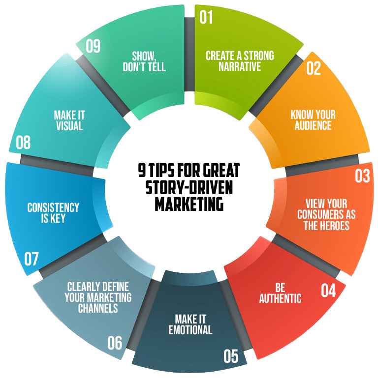 9 Tips for Great Story-Driven Marketing 