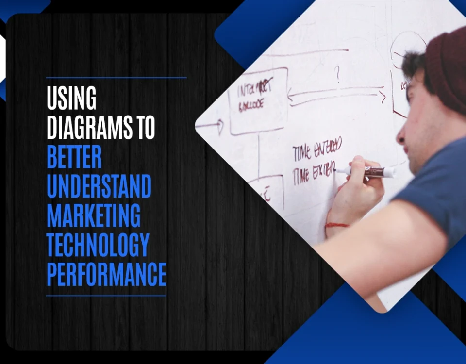 Using Diagrams to Better Understand Marketing Technology Performance copy