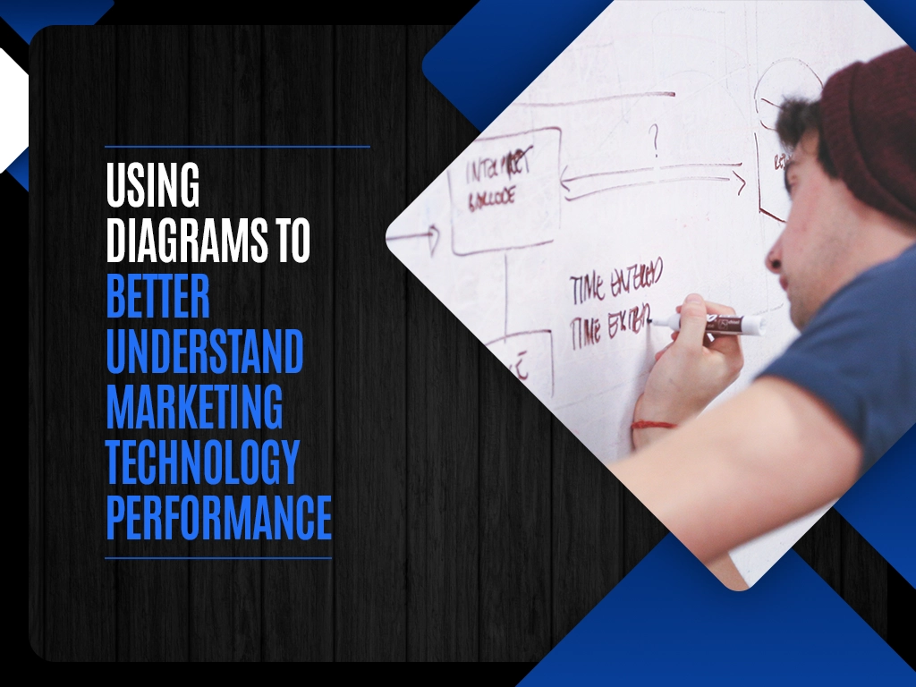 Using Diagrams to Better Understand Marketing Technology Performance copy