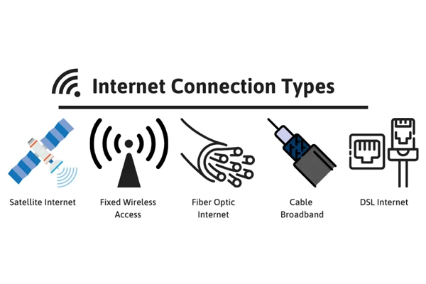 Type of internet connection