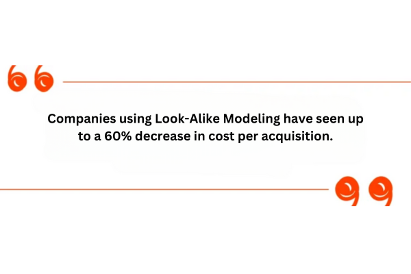 Companies using Look-Alike Modeling have seen up to a 60% decrease in cost per acquisition. 
