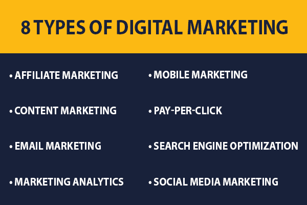 8 Types of Digital Marketing