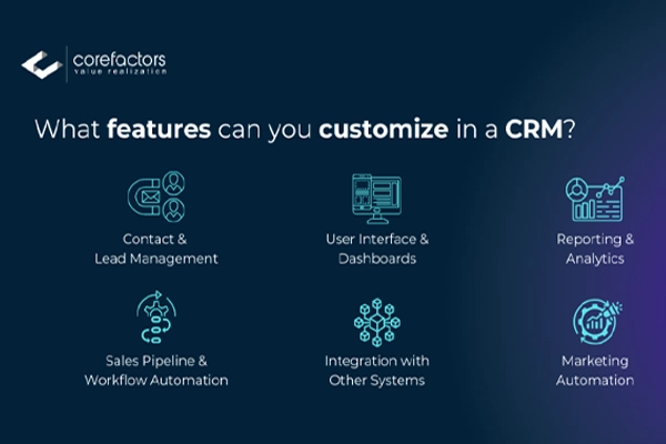 What Features Can You Customize in a CRM?