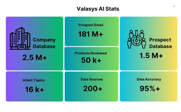 Valasys AI Stats