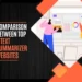 Comparison Between Top 5 Text Summarizer Websites