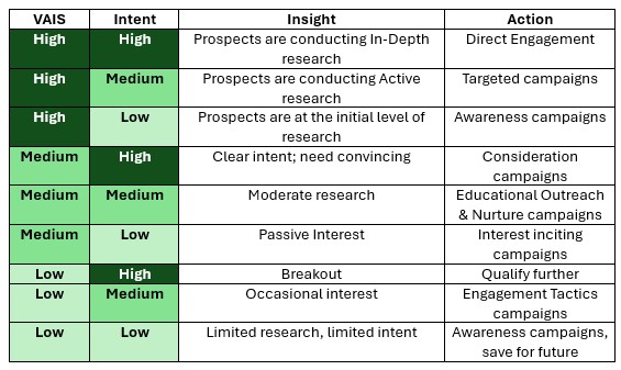 interpretation chart