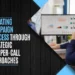 Elevating Campaign Success through Strategic Pay-Per-Call Approaches