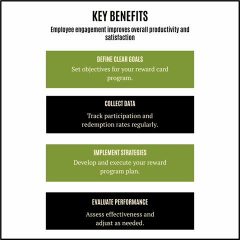 Employee Reward Cards: A Modern Approach to Expressing Appreciation