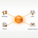 B2B Revenue Operations in 2026