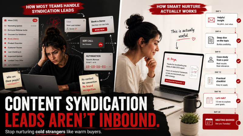 Email Nurture Flows for Content Syndication Leads
