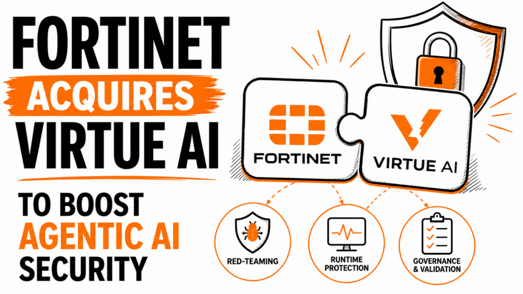 Fortinet Acquires Virtue AI to Strengthen AI Agent Security